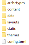 Directory Contents of [sitename]
